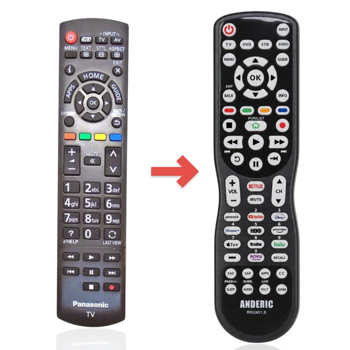 Anderic Substitute for Panasonic N2QAYB000829 TV Remote Control [RRU401-2680]