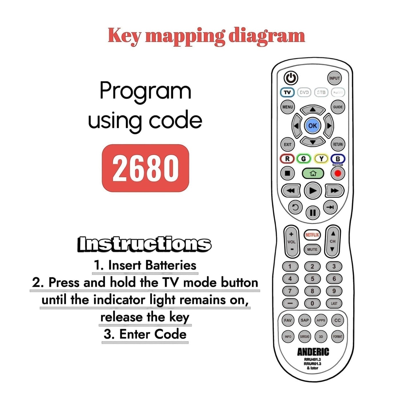Anderic Substitute for Panasonic N2QAYB000829 TV Remote Control [RRU401-2680]