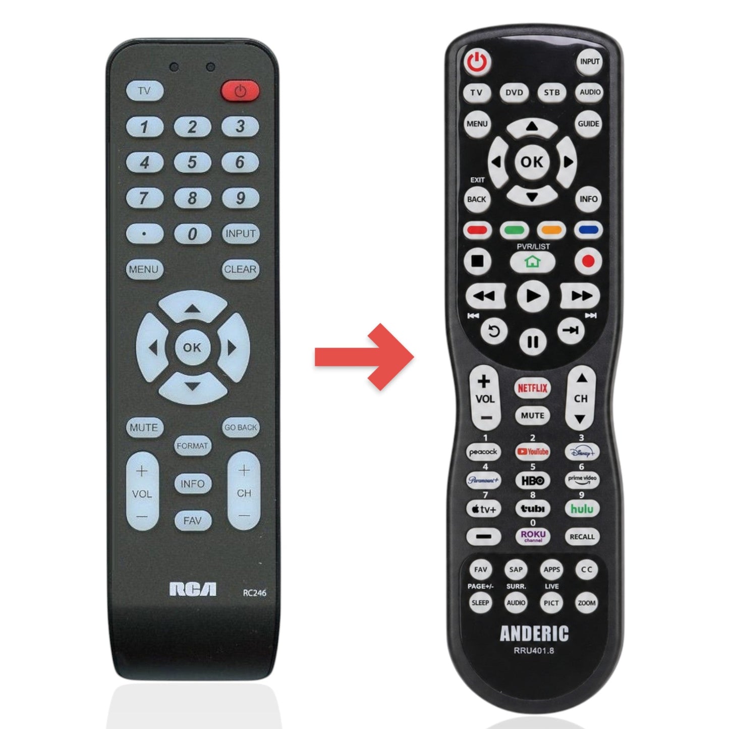 Anderic Substitute for RCA RC246 TV Remote Control [RRU401-2683]